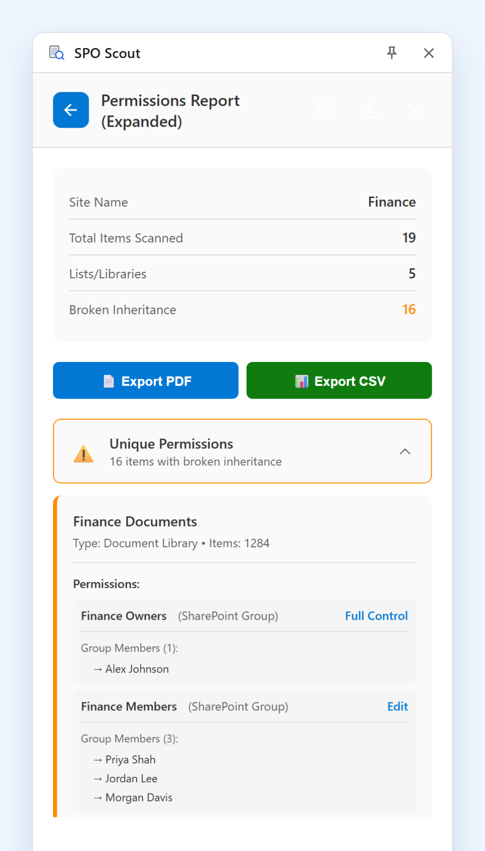 SPO Scout side panel showing a completed expanded permissions report: 19 items scanned across 5 lists and libraries, 16 with broken inheritance, and the Finance Documents library expanded to show each SharePoint group with its named members and permission level.